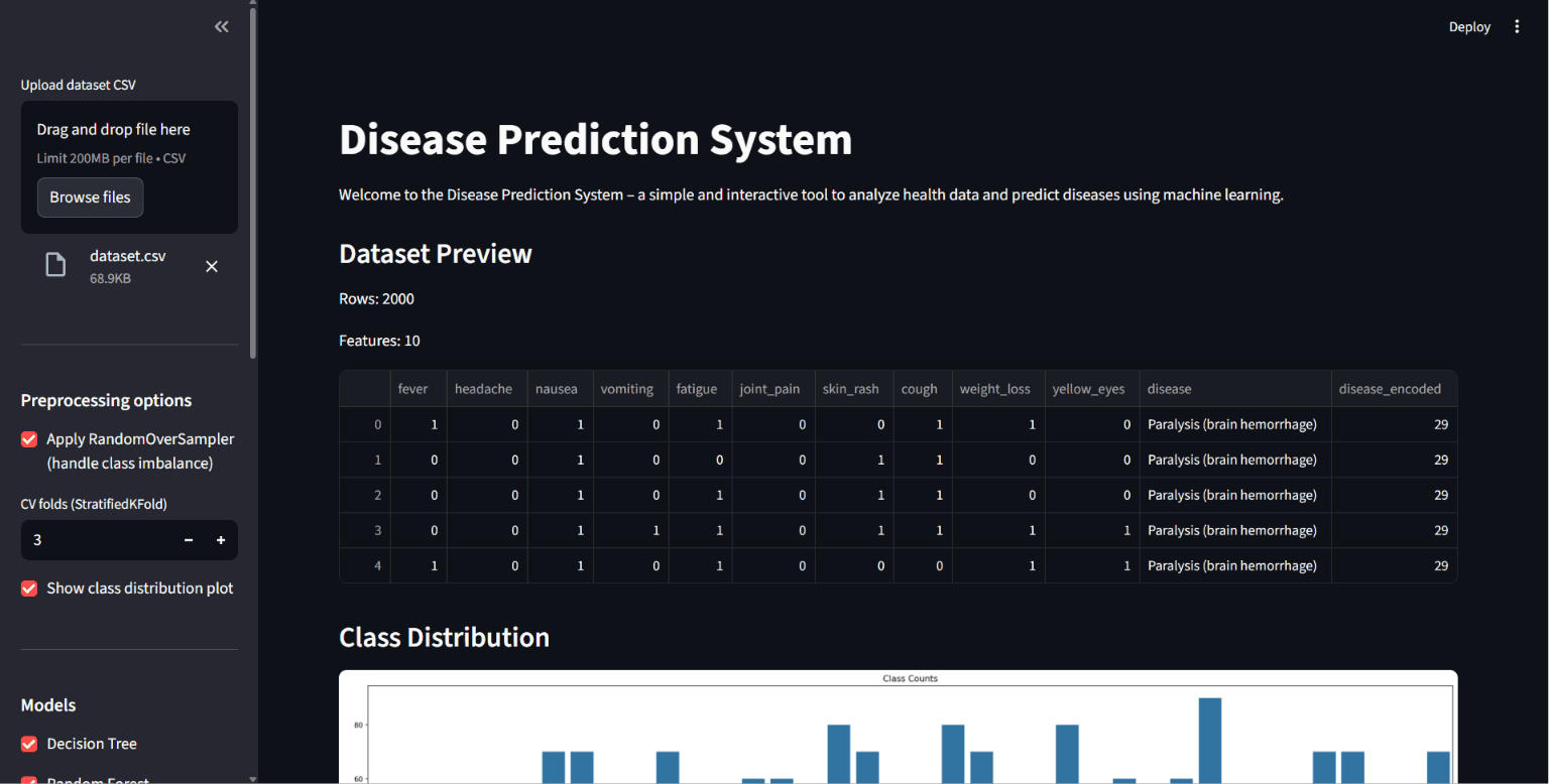 Screenshot of Disease Prediction System